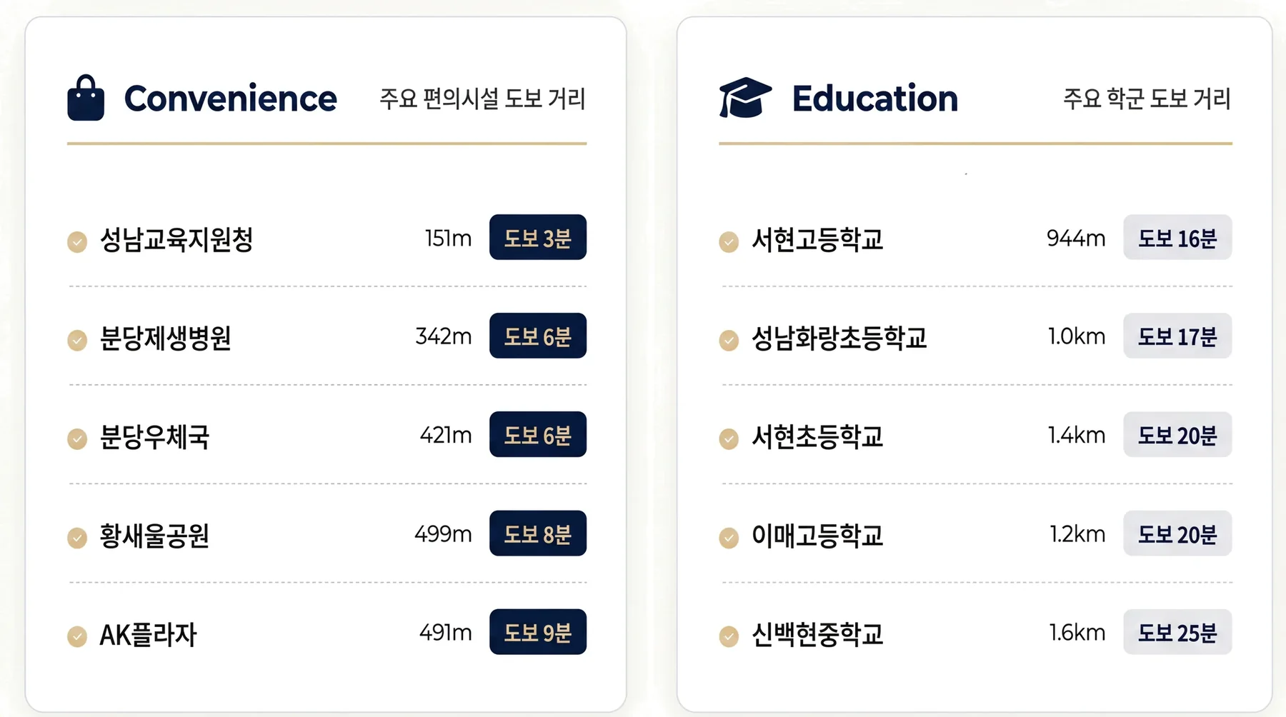 주요 편의시설 및 교육시설 도보 거리 안내
