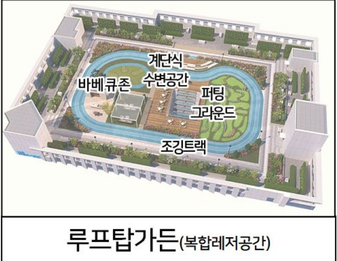 루프탑 가든 배치 - 바베큐존, 계단식 수변공간, 퍼팅그라운드, 조깅트랙